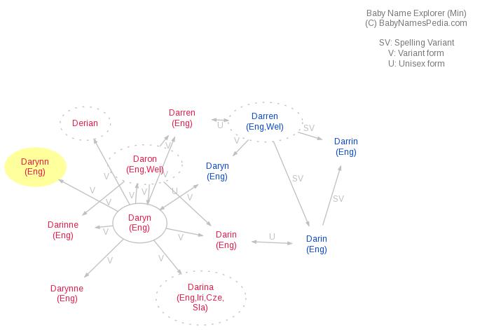 Baby Name Explorer for Darynn