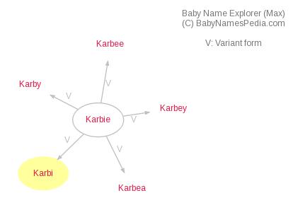 Baby Name Explorer for Karbi