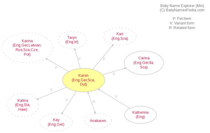 Baby Name Explorer for Karen