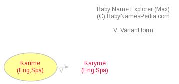 Baby Name Explorer for Karime