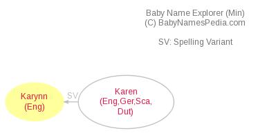 Baby Name Explorer for Karynn