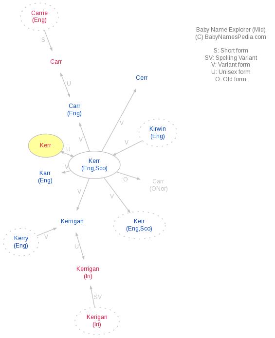 Baby Name Explorer for Kerr