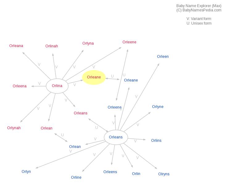 Baby Name Explorer for Orleane