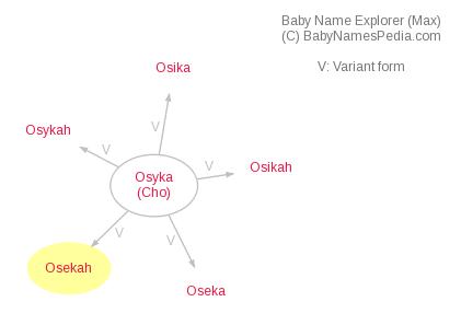 Baby Name Explorer for Osekah